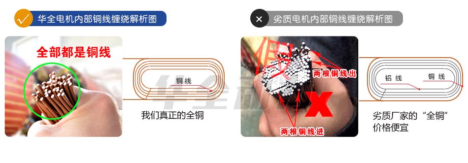 華全電機內(nèi)部銅線纏繞解析圖